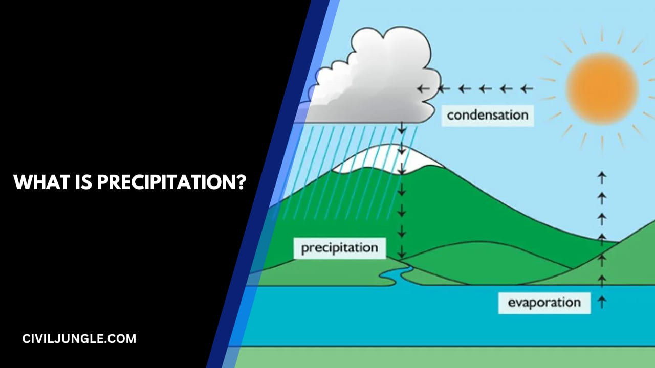 What is Precipitation?