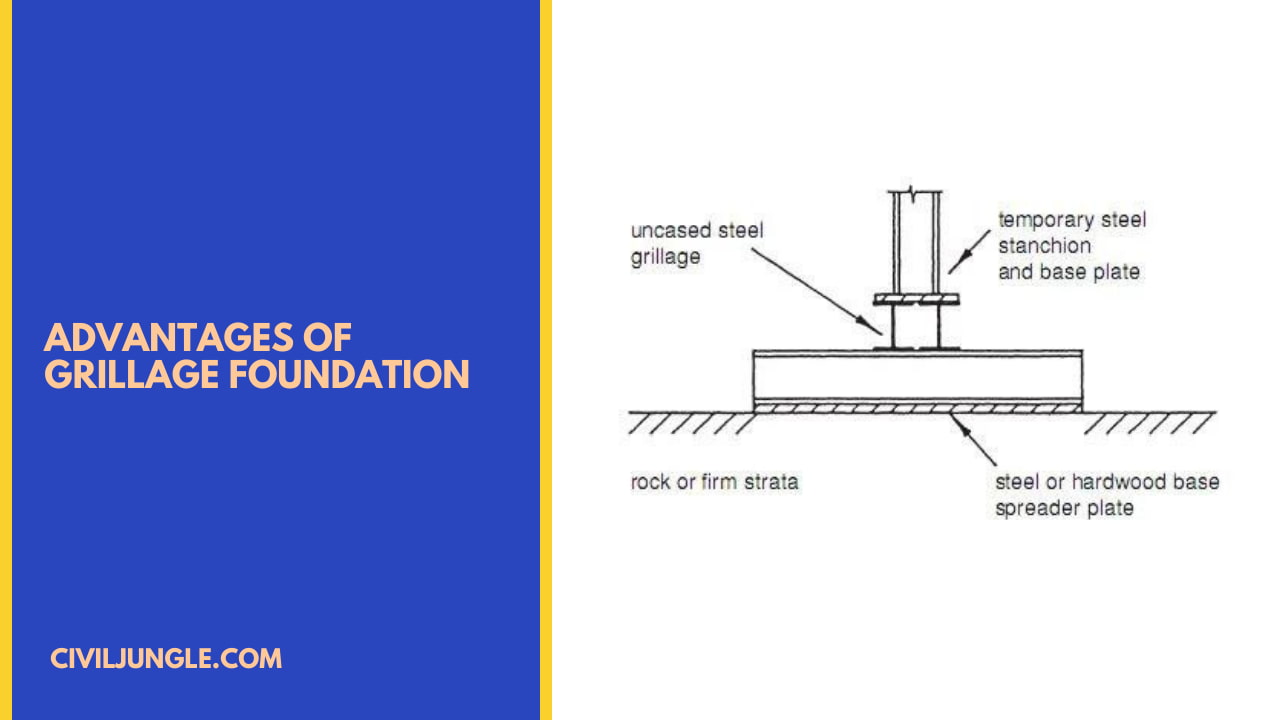 Advantages of Grillage Foundation