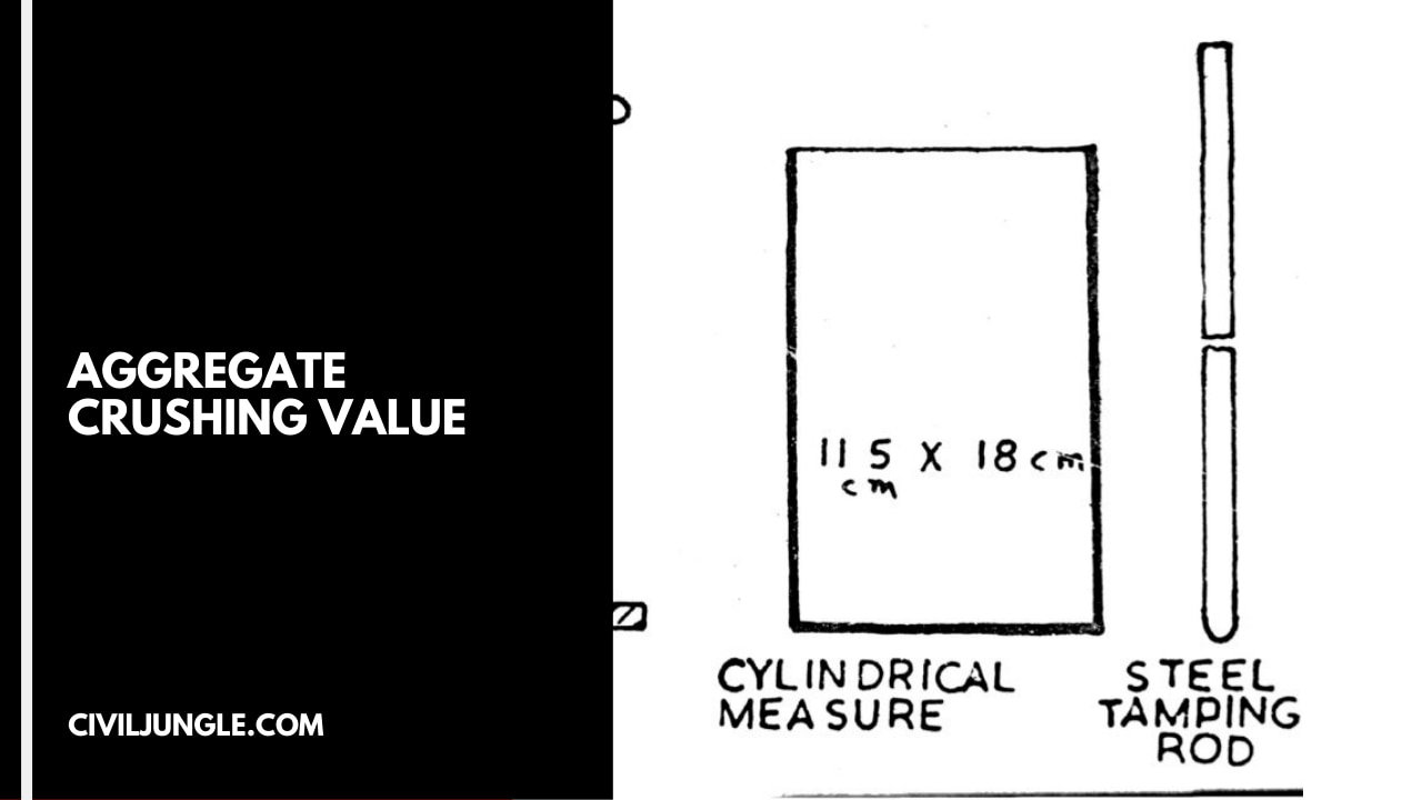 Aggregate Crushing Value