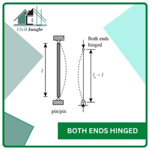 Both Ends Hinged