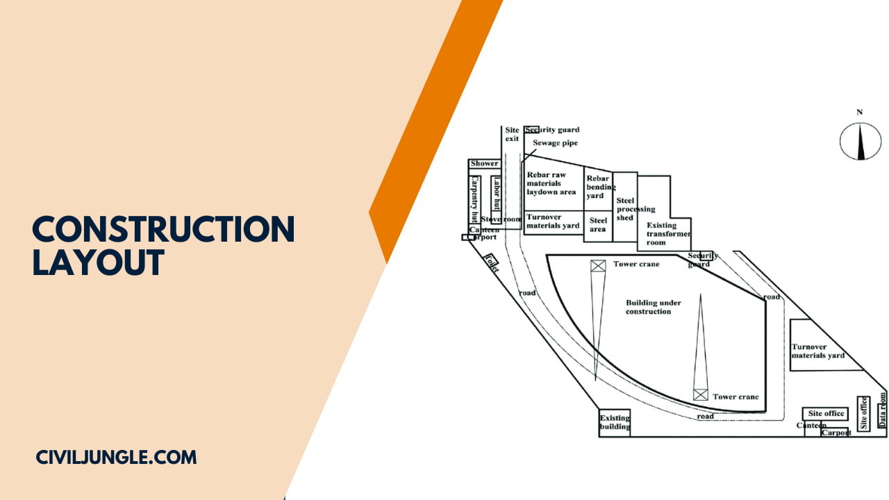 Construction Layout