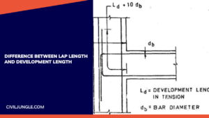 Difference Between Lap Length and Development Length