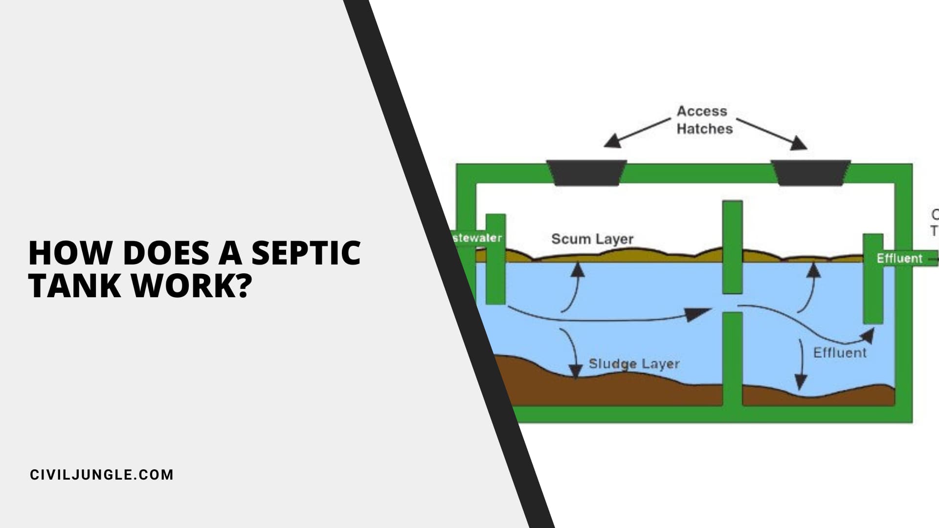 How Does A Septic Tank Work