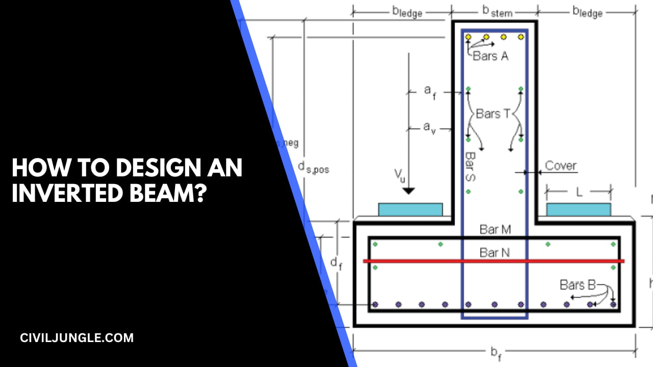 How to Design an Inverted Beam