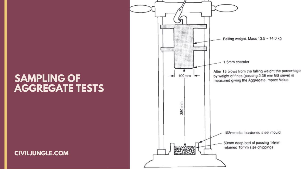 Sampling of Aggregate Tests