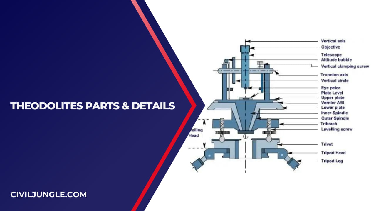 Theodolites Parts & Details