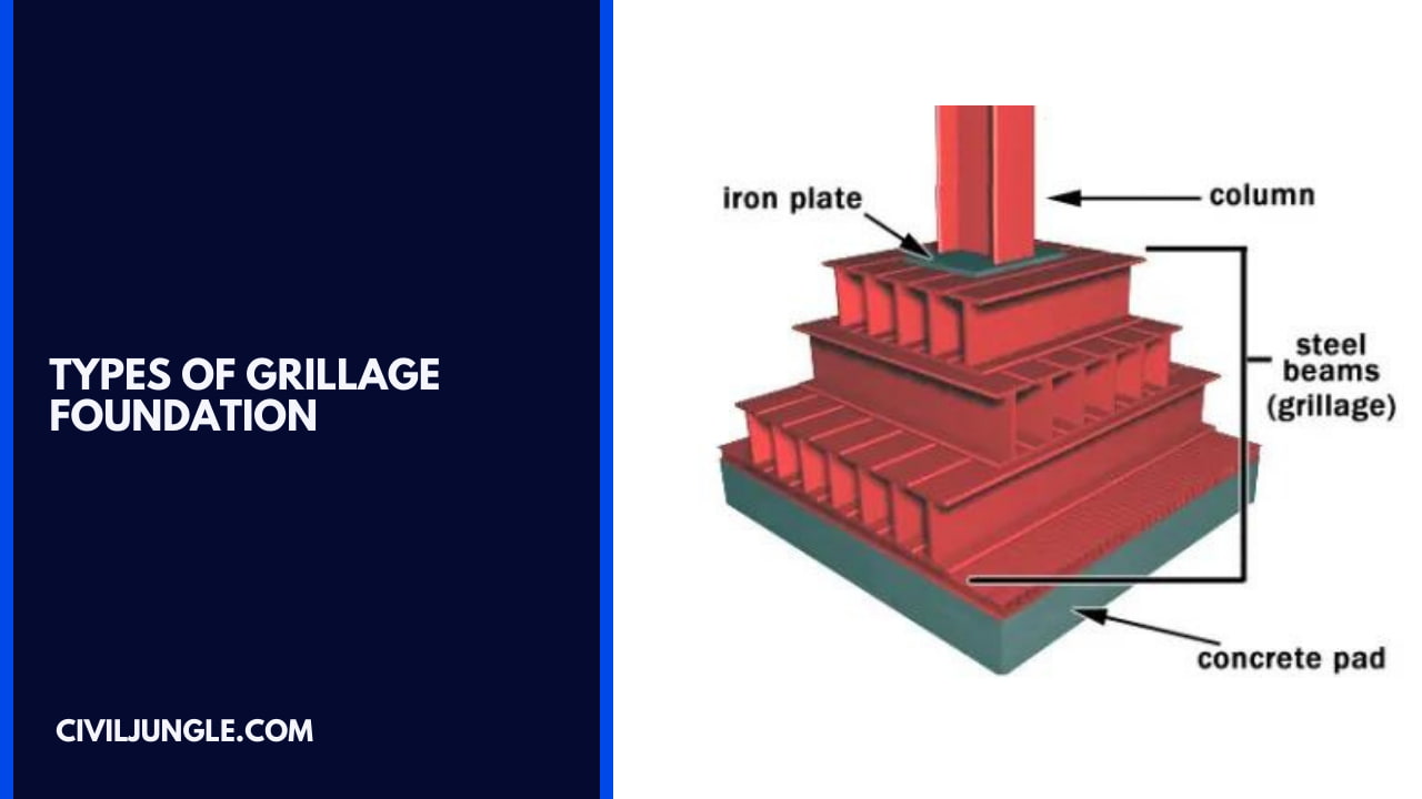 Types of Grillage Foundation