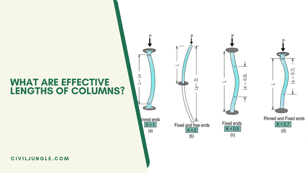 What Are Effective Lengths of Columns