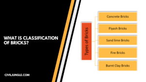 What Is Classification of Bricks | Classification of Bricks Different Base 