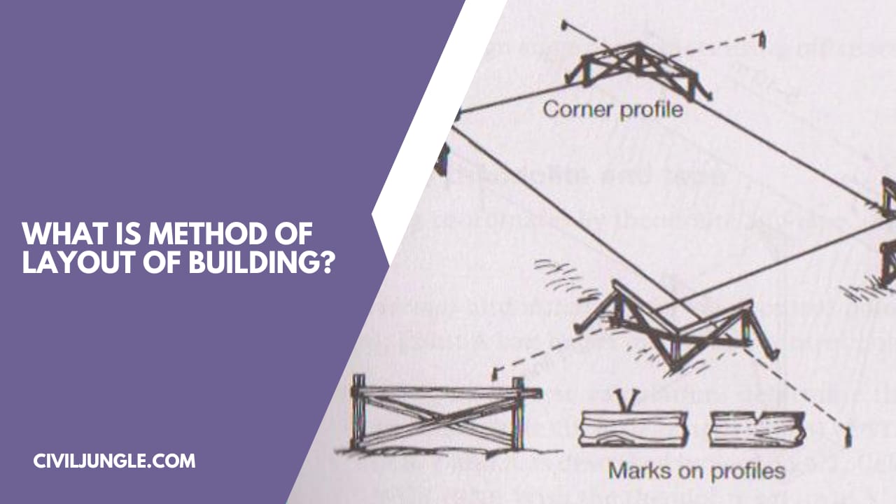 What Is Method of Layout of Building