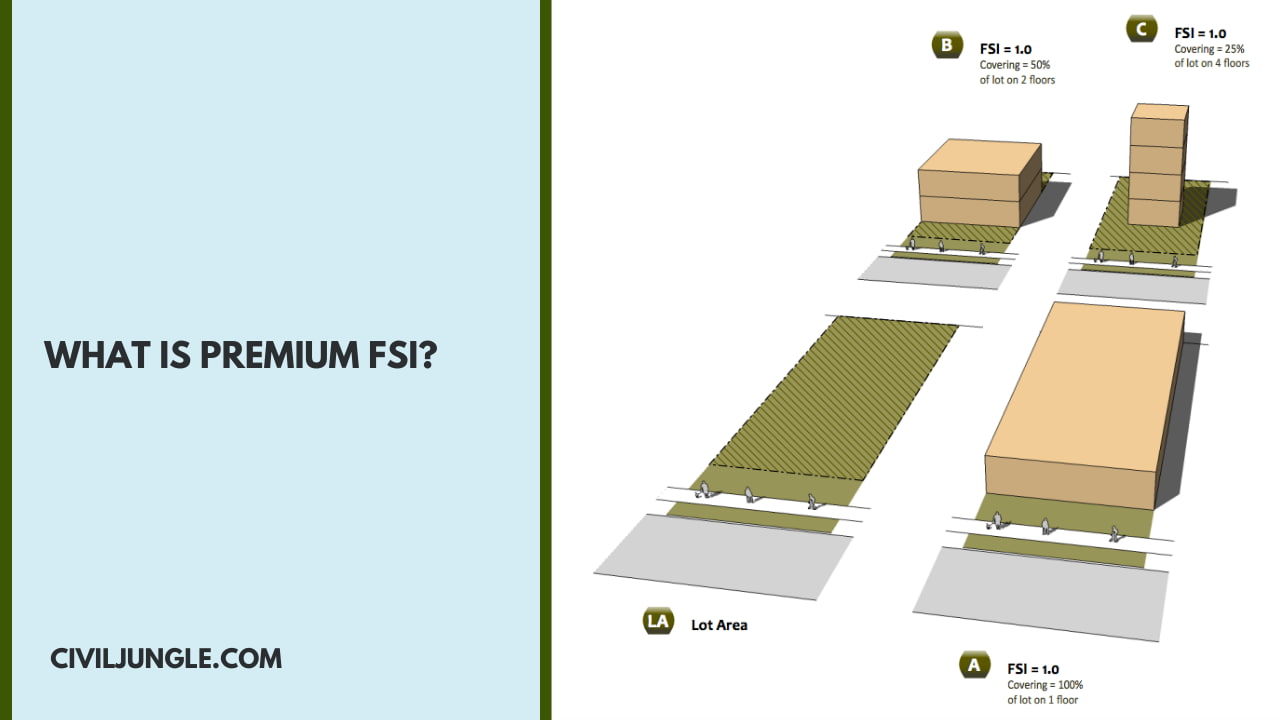 What Is Premium FSI?