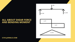 Definition of Shear Force and Bending Moment | What Is Shear Force | What Is Bending Moment | Relation Between Loading, Shear Force & Bending Moment