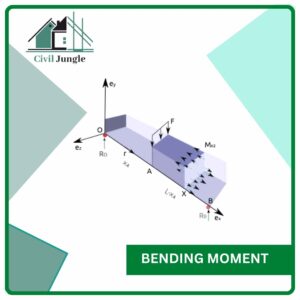 Bending Moment