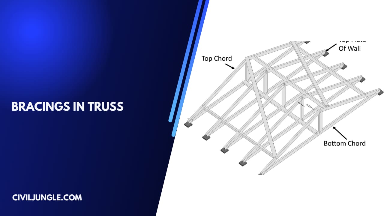 Bracings in Truss 