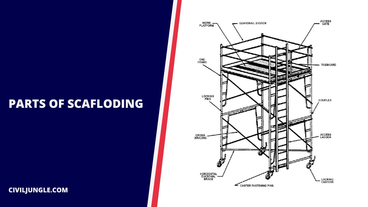 Parts of Scafloding