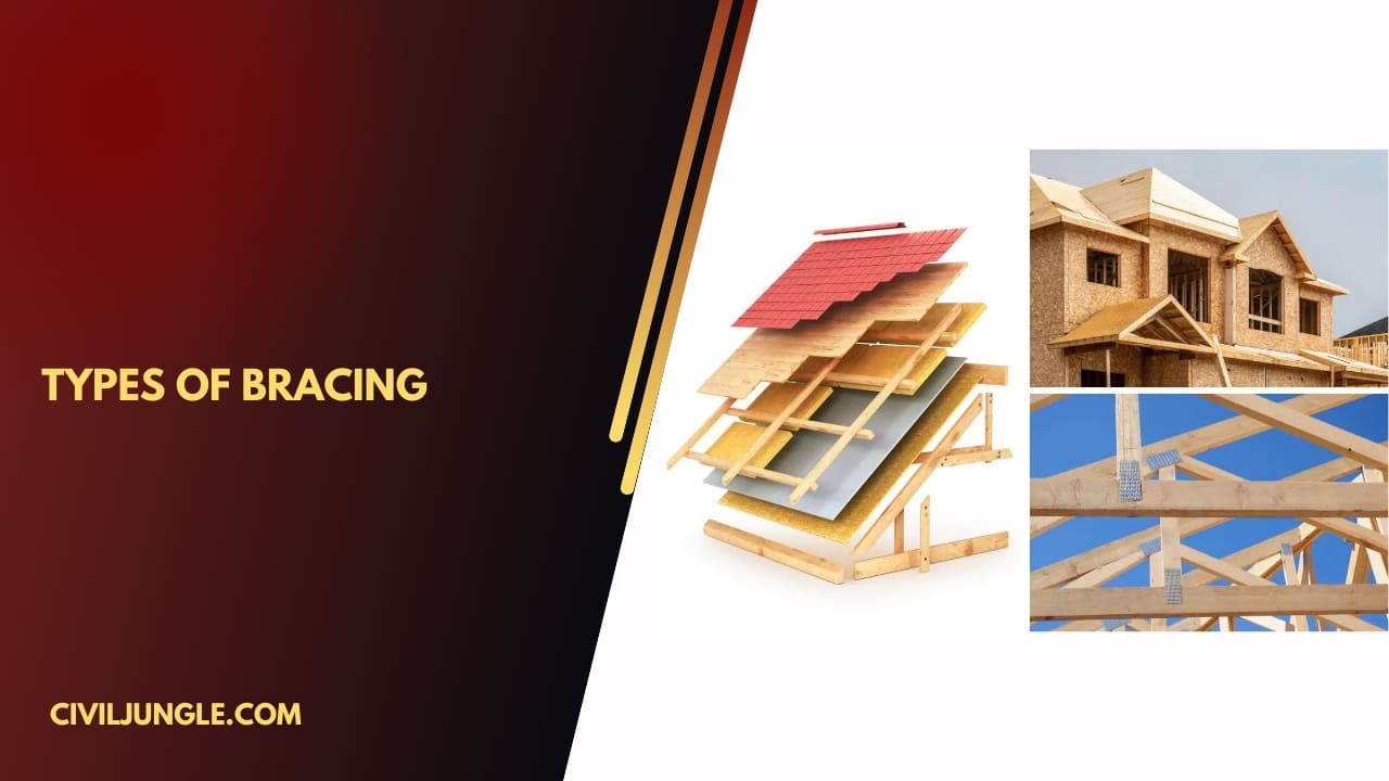 Types of Bracing