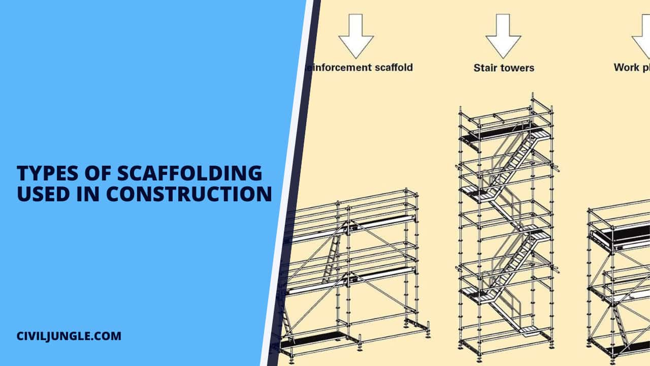 Types of Scaffolding Used in Construction