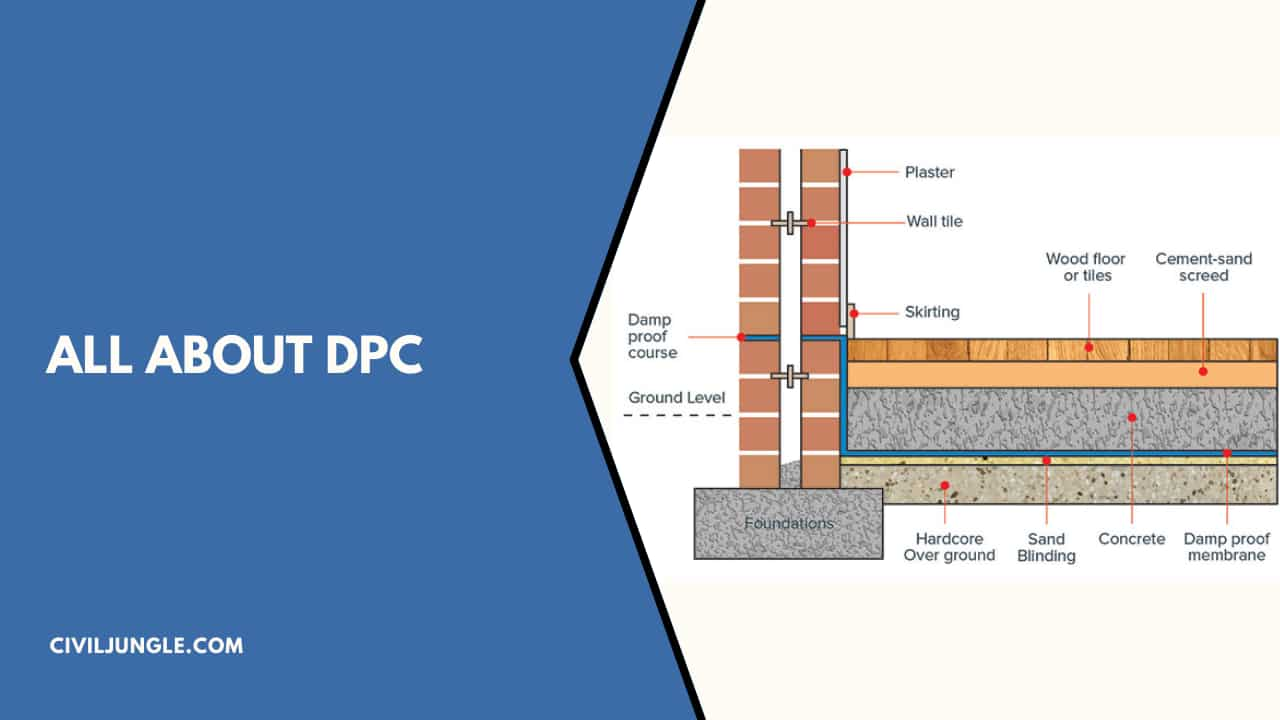 What Is Damp Proof Course | Types of Damp Proofing Course | Application ...