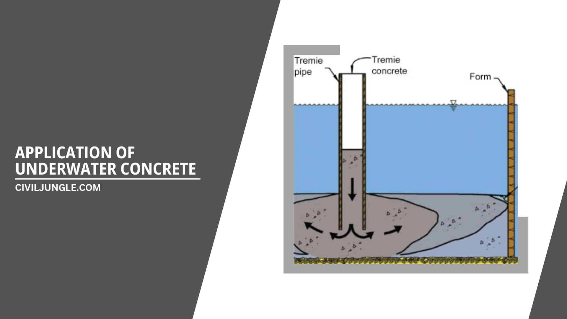 Application of Underwater Concrete 