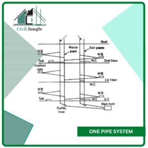 One Pipe System