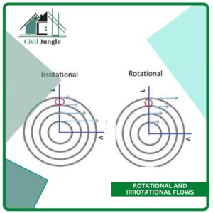 Rotational and Irrotational Flows