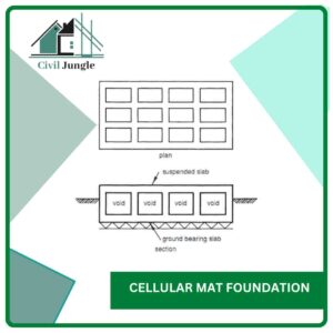 Cellular Mat Foundation