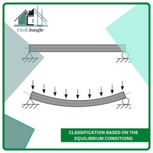 Classification Based on the Equilibrium Conditions