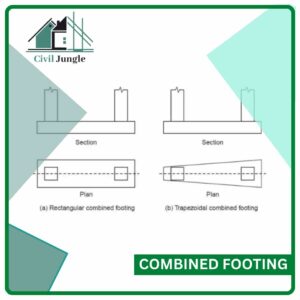 Combined Footing