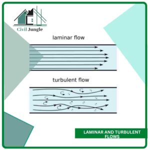 Laminar and turbulent flows