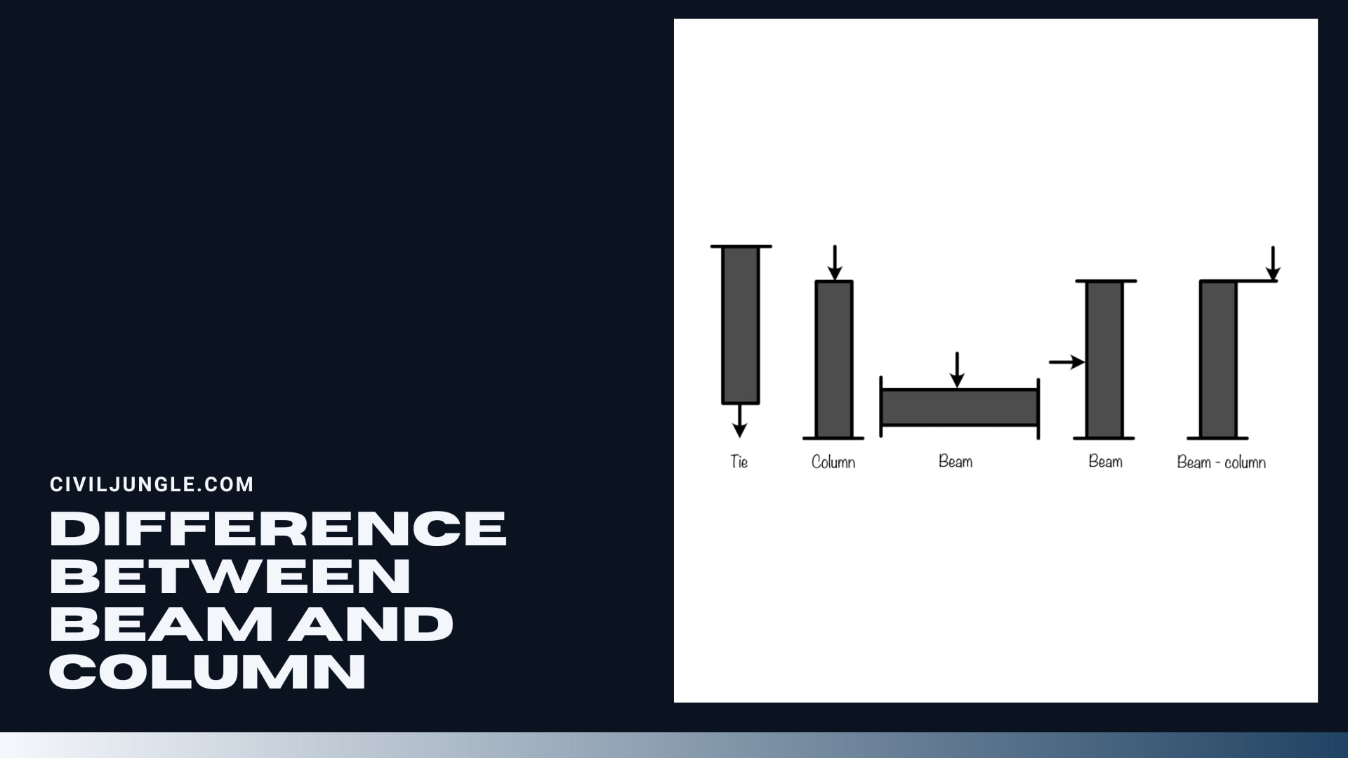 Difference Between Beam and Column