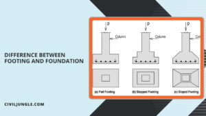 Difference Between Footing and Foundation | What is Footing and Foundation