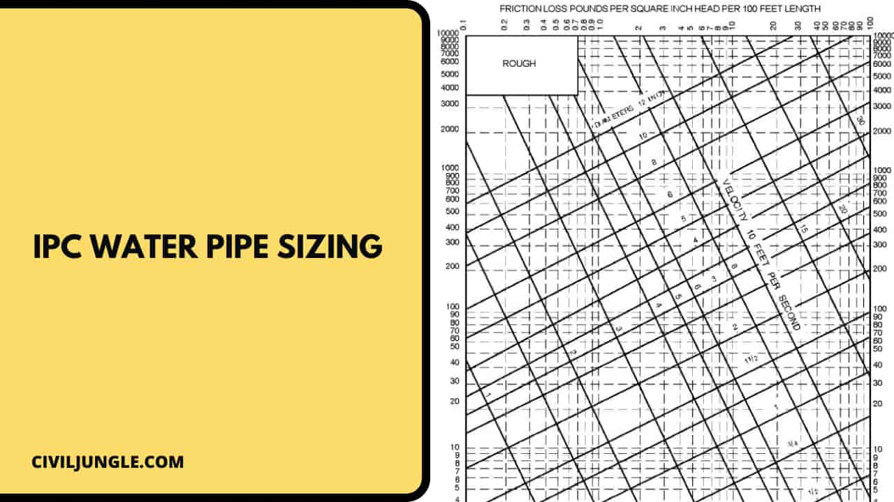 IPC Water Pipe Sizing