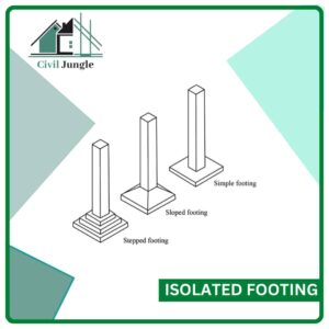 Isolated Footing