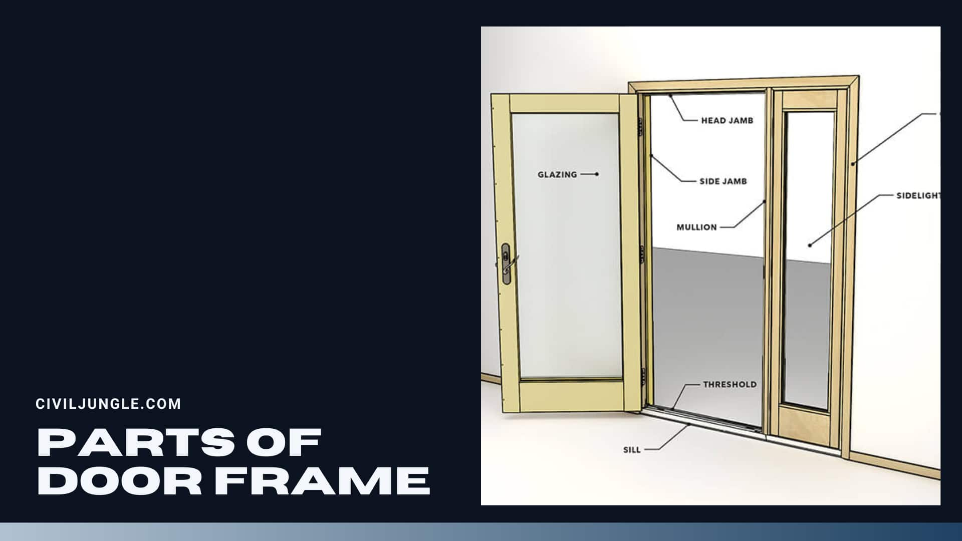 Parts of a Door Frame | Standard Size Door Frames | Types of Door ...