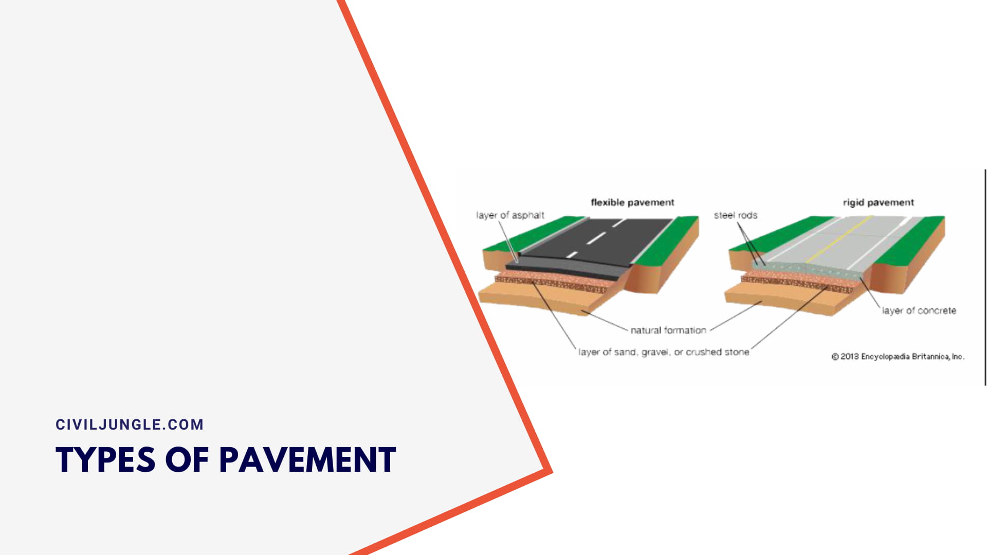 Types of Pavement