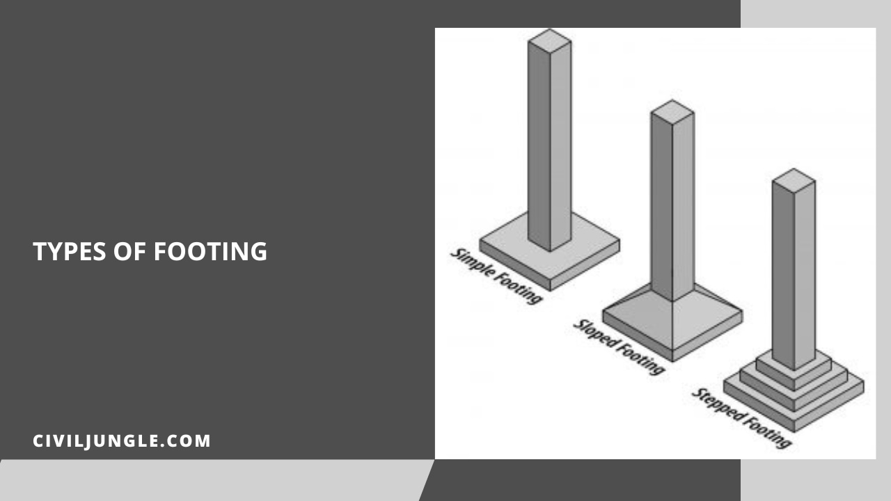 Types of footing