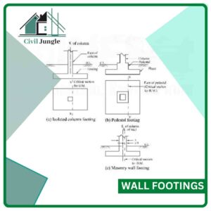 Wall Footings