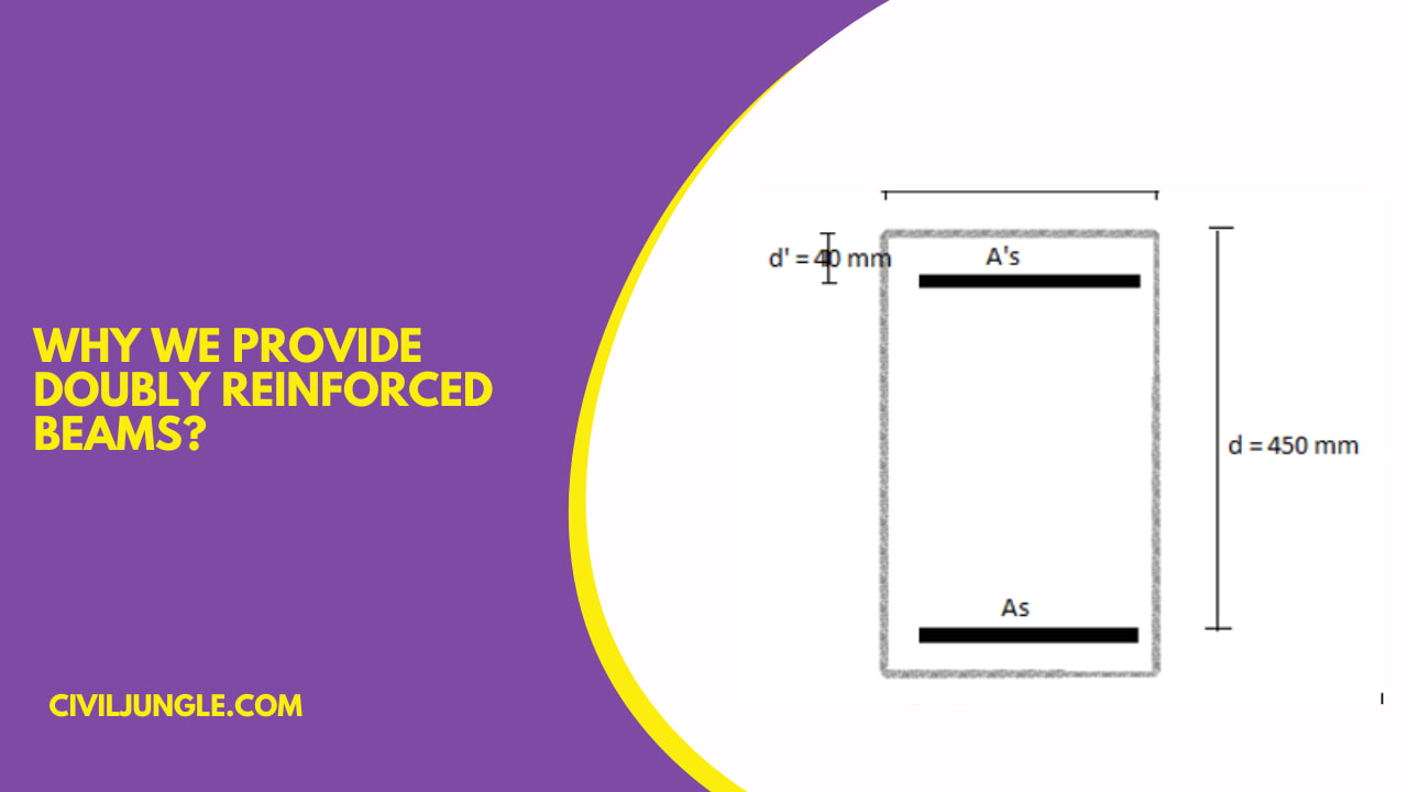 Why We Provide Doubly Reinforced Beams?