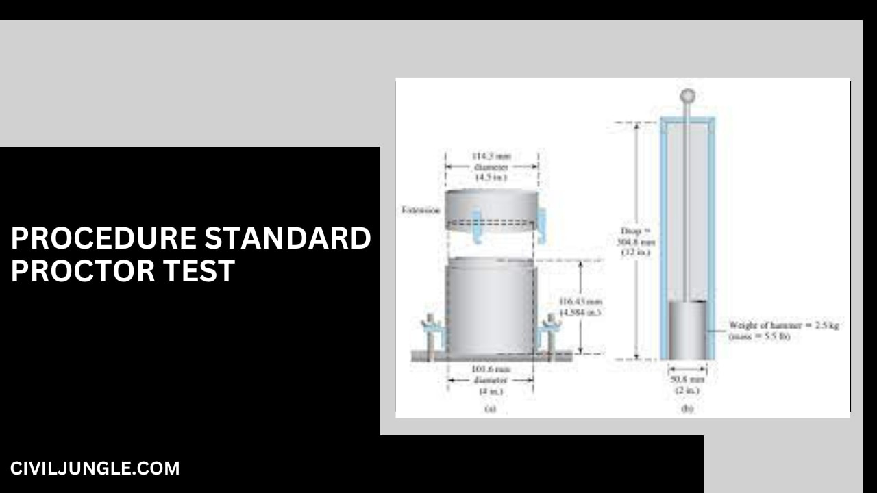 Procedure Standard Proctor Test