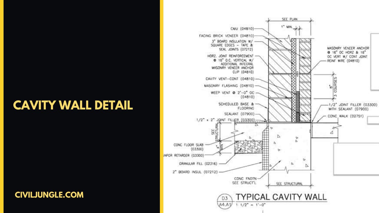 What Is a Cavity Wall | How to Build a Cavity Wall | Cavity Wall Detail ...