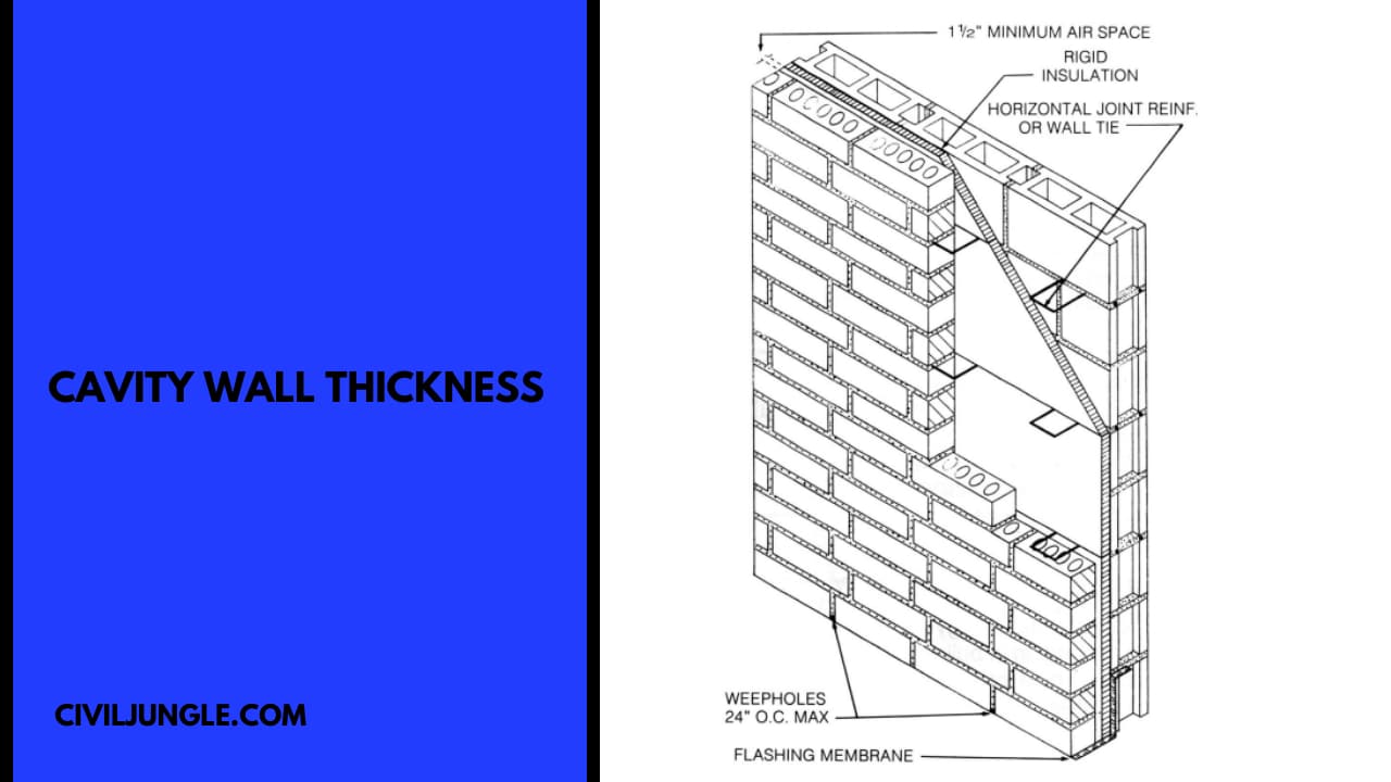 Cavity Wall Thickness