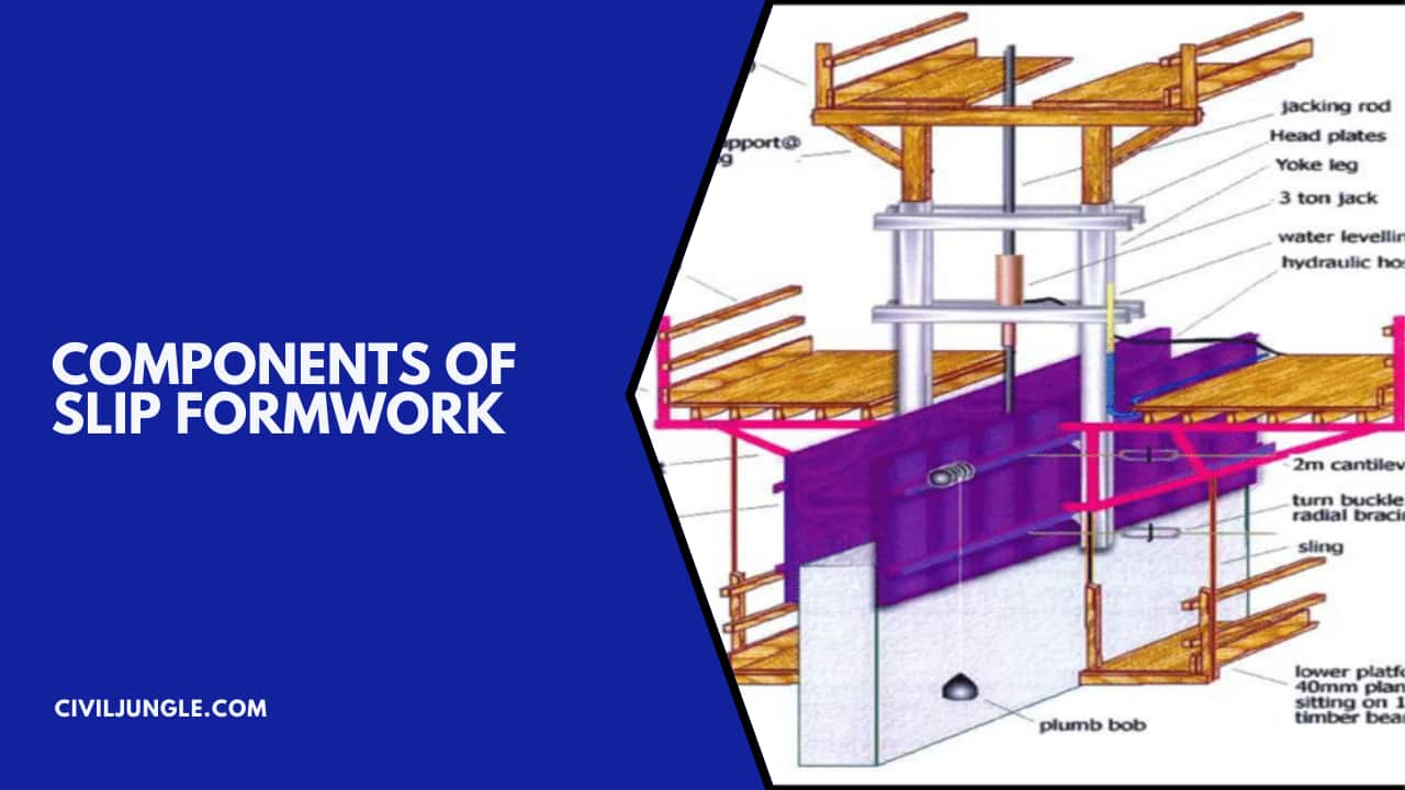 Components of Slip Formwork