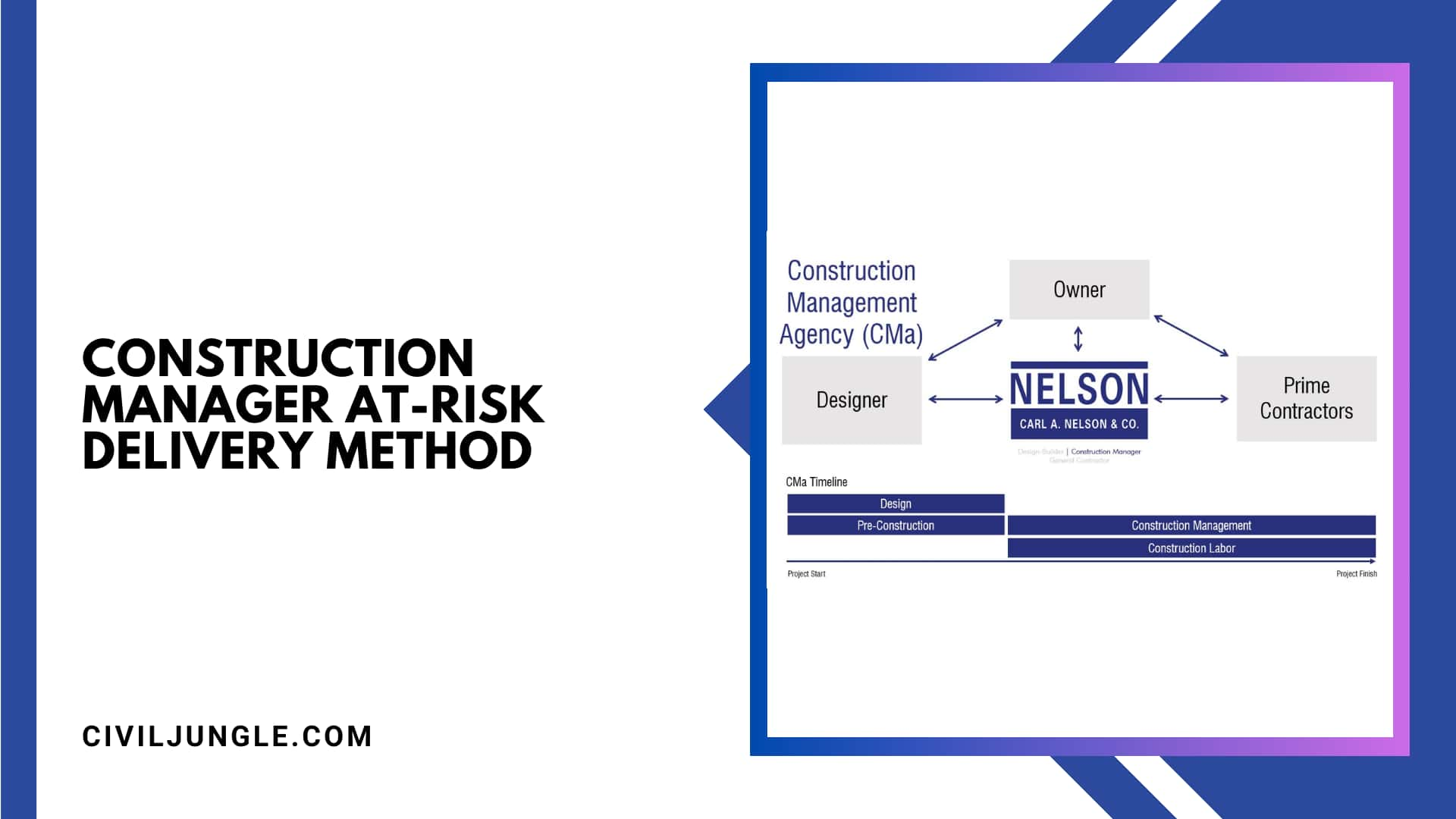 Construction Manager At-Risk Delivery Method