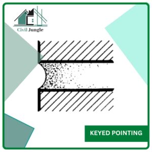 Keyed Pointing