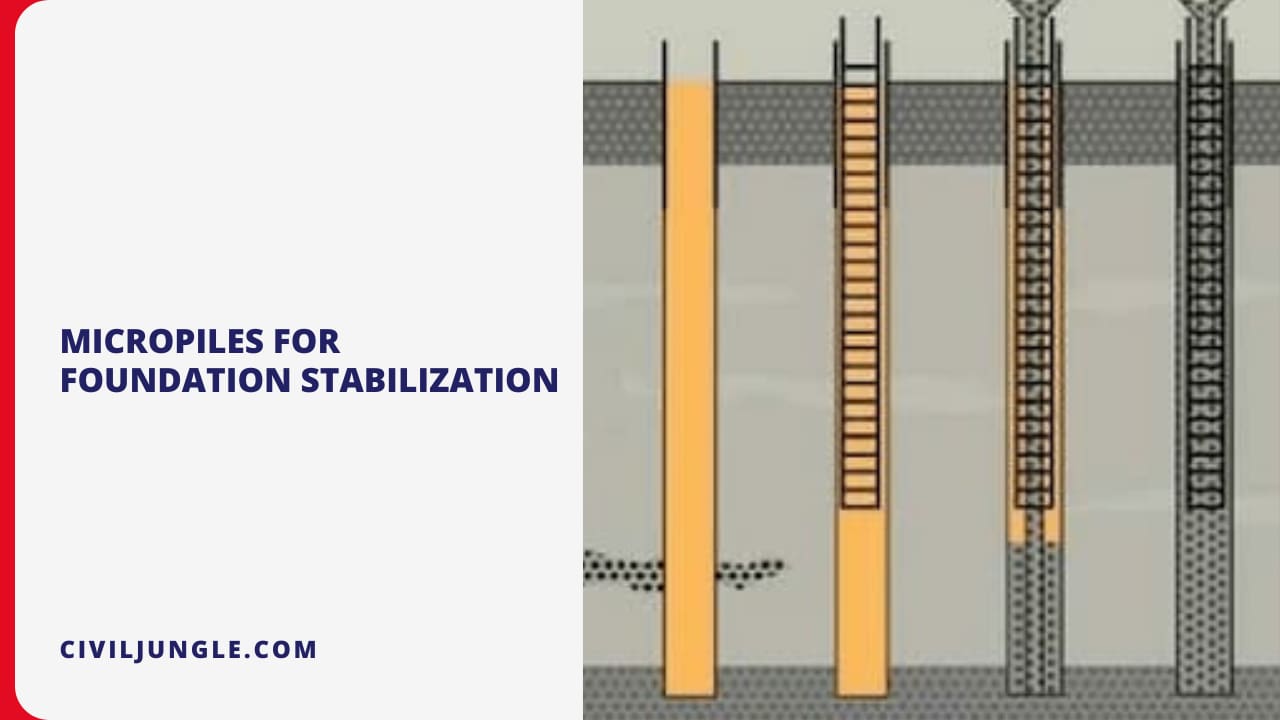 What Is Micropile | Types of Micropile | Common Uses of Micropile ...