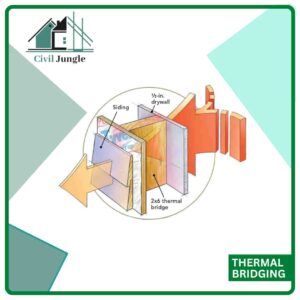 Thermal Bridging