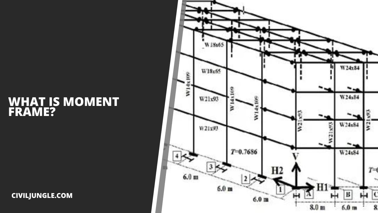 What Is Moment Frame?