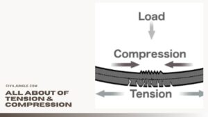 Tension Vs Compression | What Is Tension & Compression