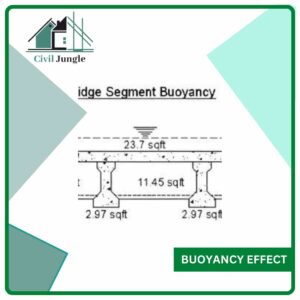 Buoyancy Effect