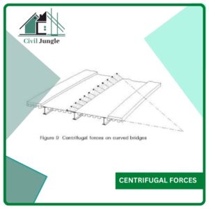 Centrifugal Forces